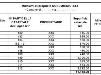 Redazione di tabelle millesimali